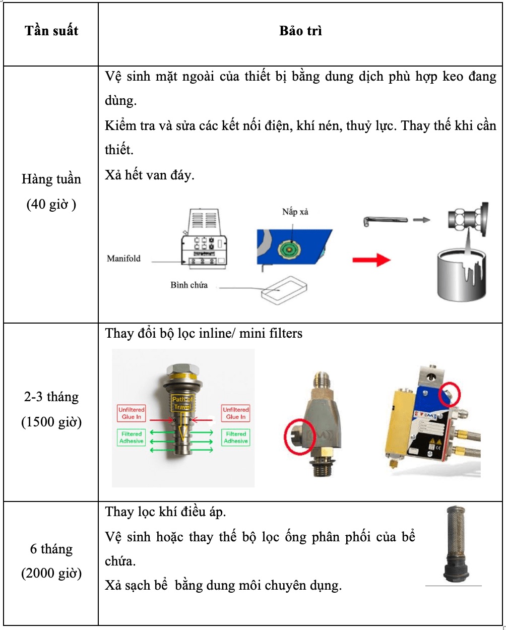 Bảo trì máy phun keo Valco Melton