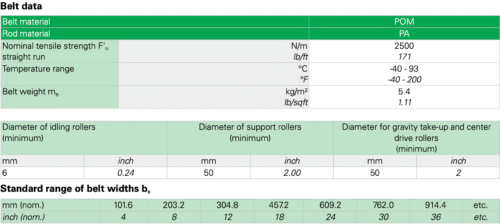 Băng tải nhựa Habasit M0870 Micropitch Flat Top 0.3