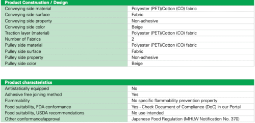 Mô tả băng tải PET/CO Habasit 212TCW