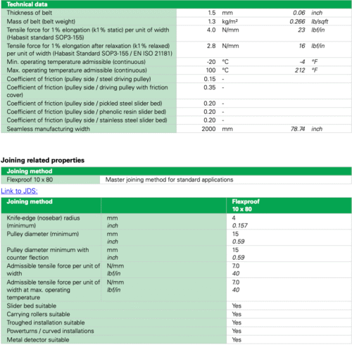 Thông số băng tải PET/CO Habasit 212TCW