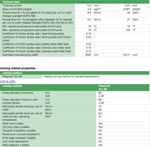 Thông số kĩ thuật băng tải PVC Habasit NAJ-8EEPV